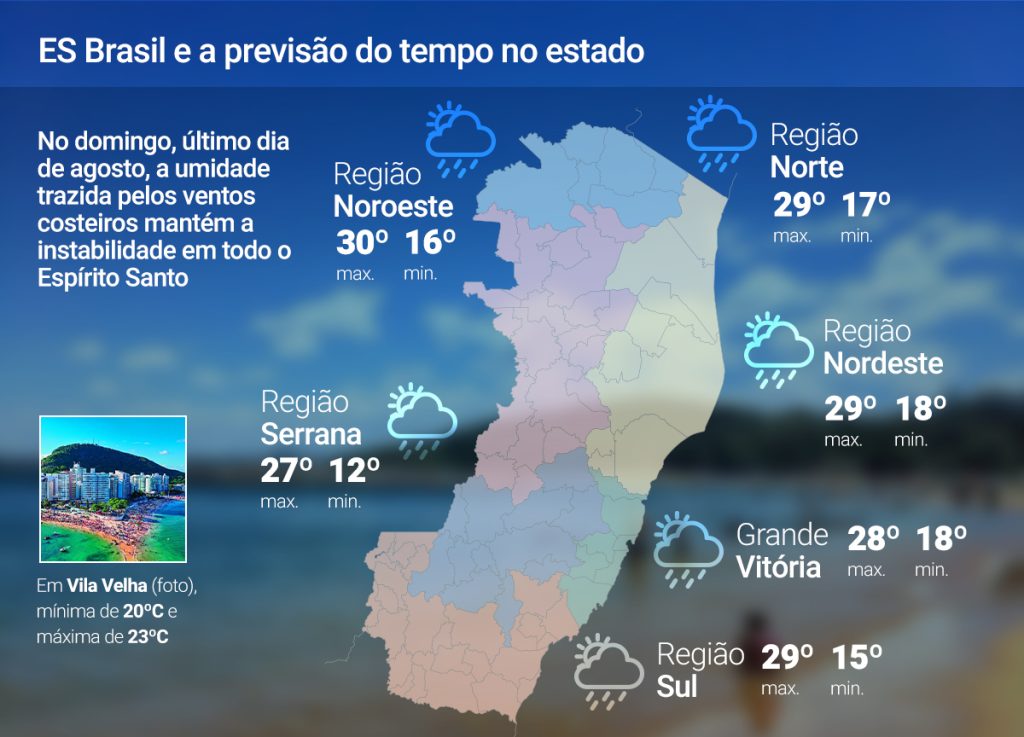 Domingo (31) com chuva em todo ES; confira a previsão
