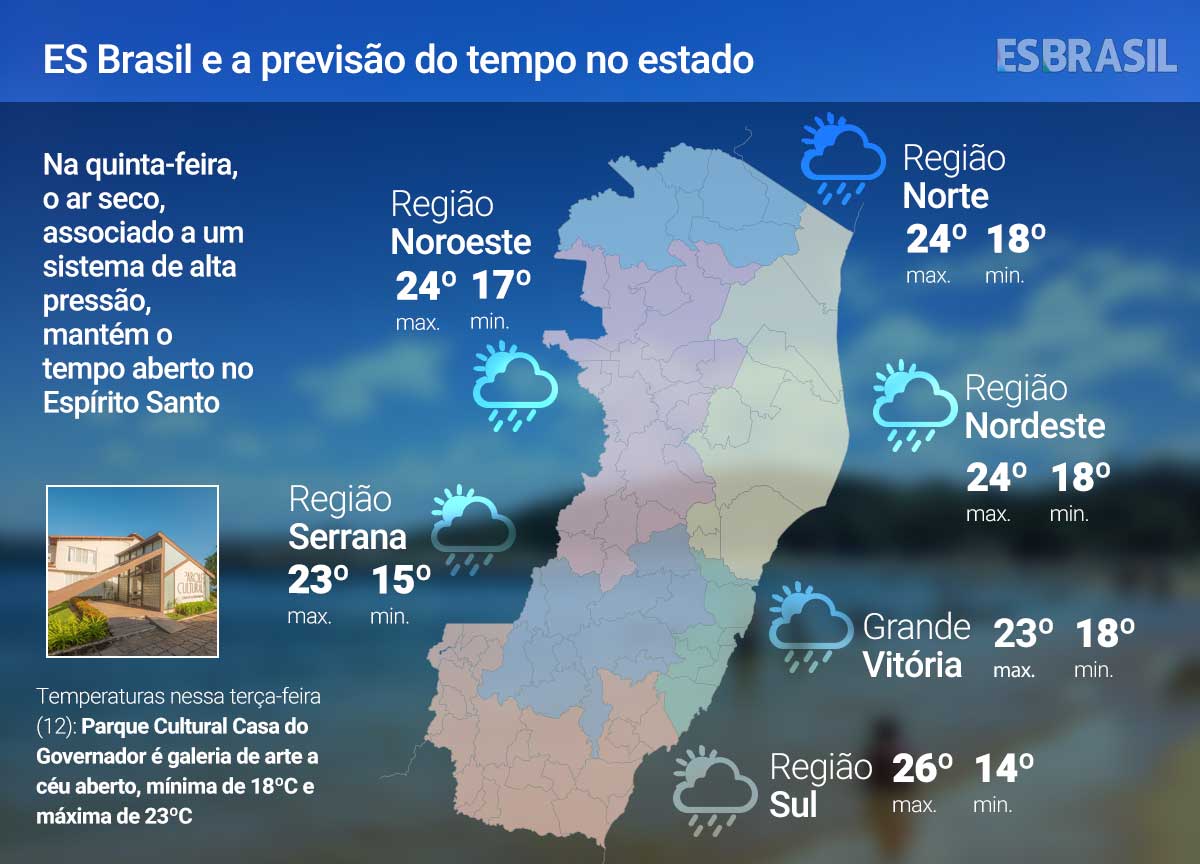 Terça-feira (12) com potencial para chuva em todo ES; Confira a previsão