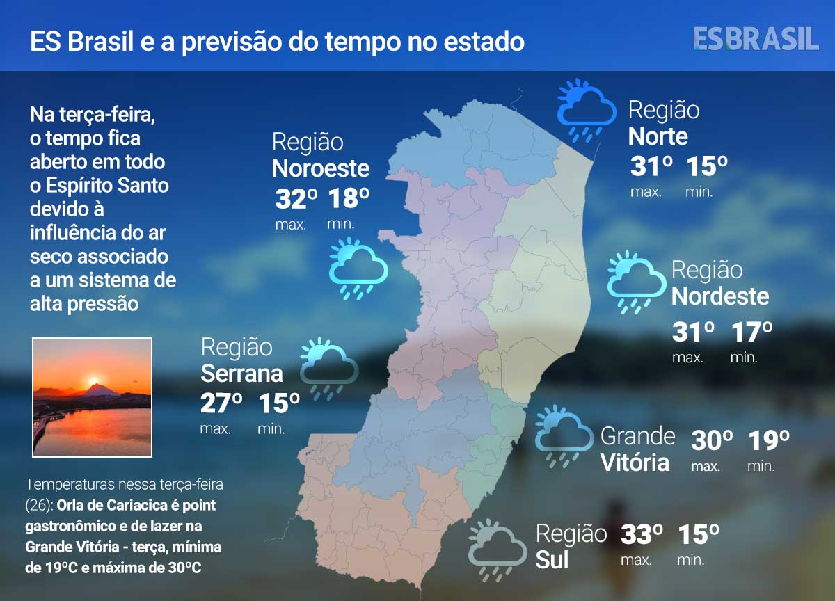 Terça-feira (26) com tempo firme no ES; veja a previsão
