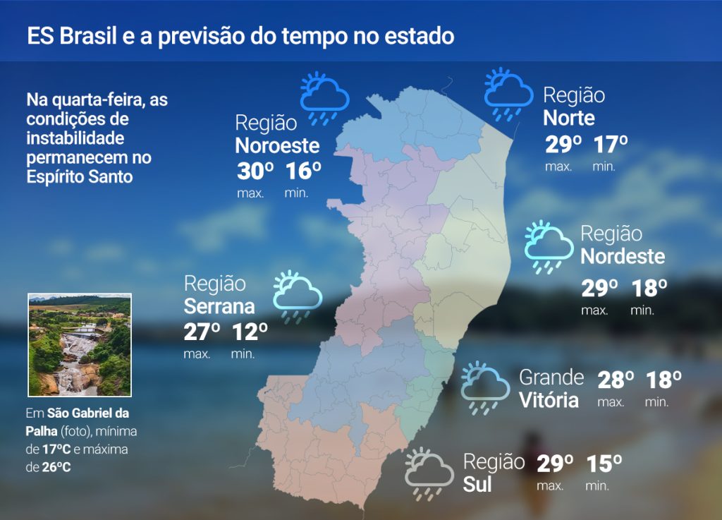 Tempo firme no ES nesta quarta (3); confira a previsão
