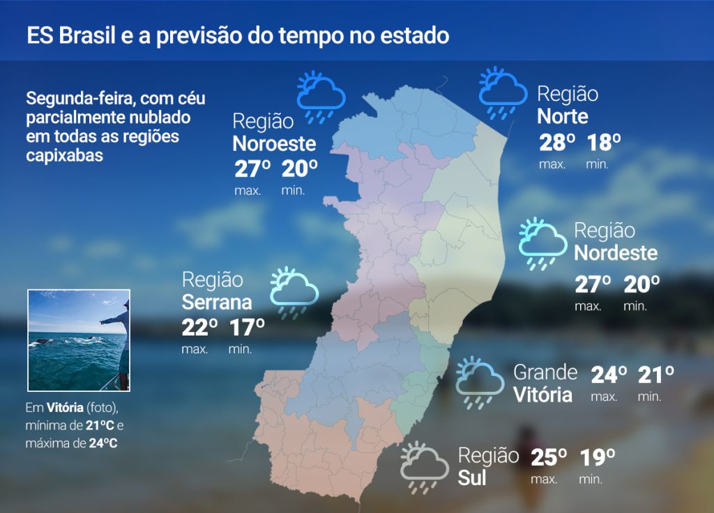 08 de setembro