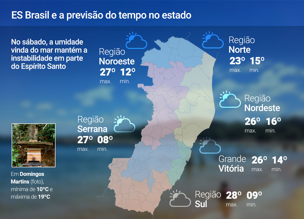 Sábado (27) com chuva no litoral do ES; veja a previsão