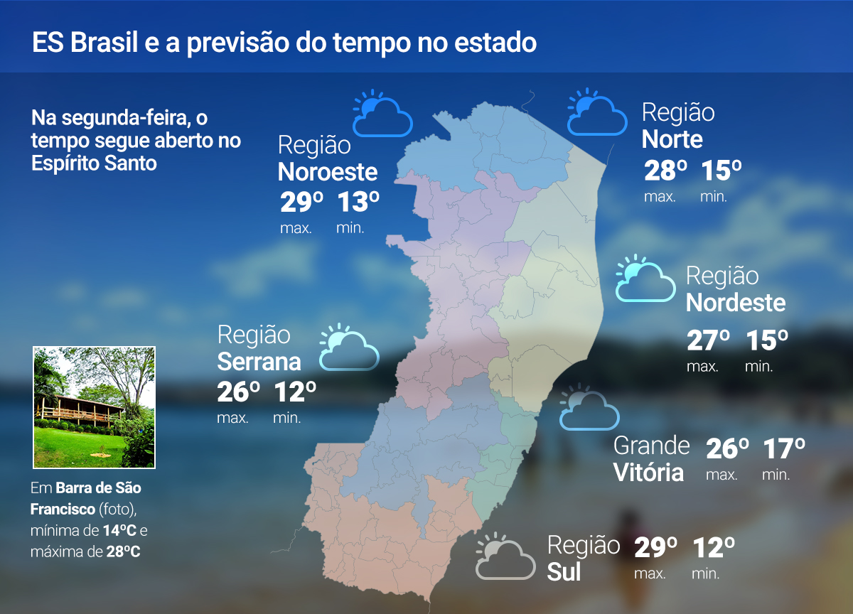 29 de setembro