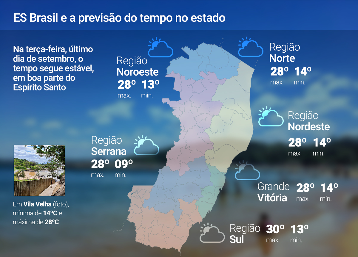 30 de setembro