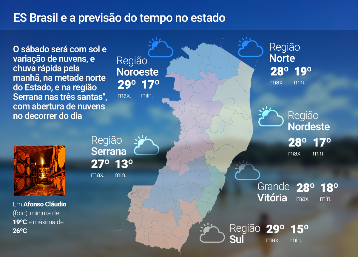 01 de novembro