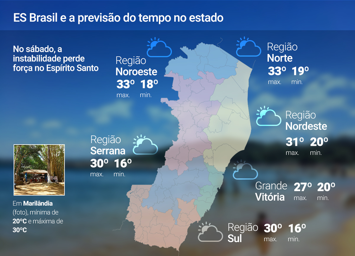 Sábado (11) de sol entre nuvens e chuva fraca no litoral do ES