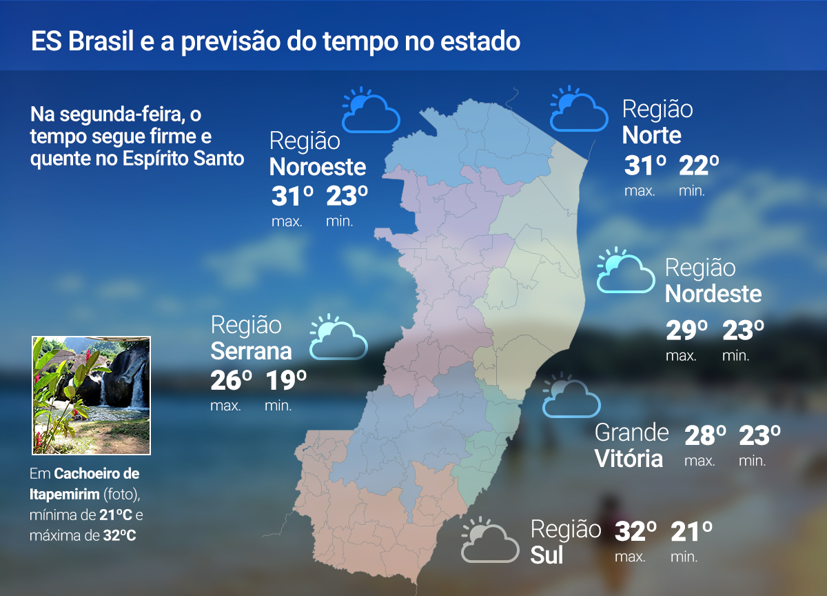 13 de outubro
