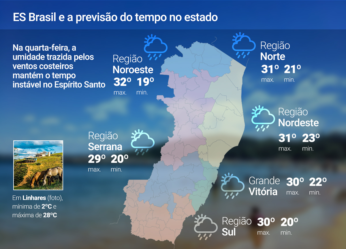 Tempo no ES continua instável nesta quarta (15); veja a previsão