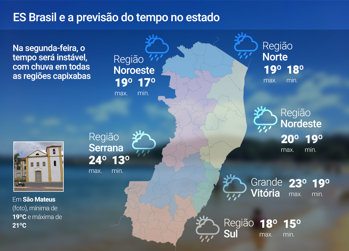 20 de outubro