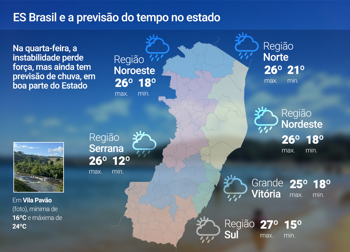 22 de outubro