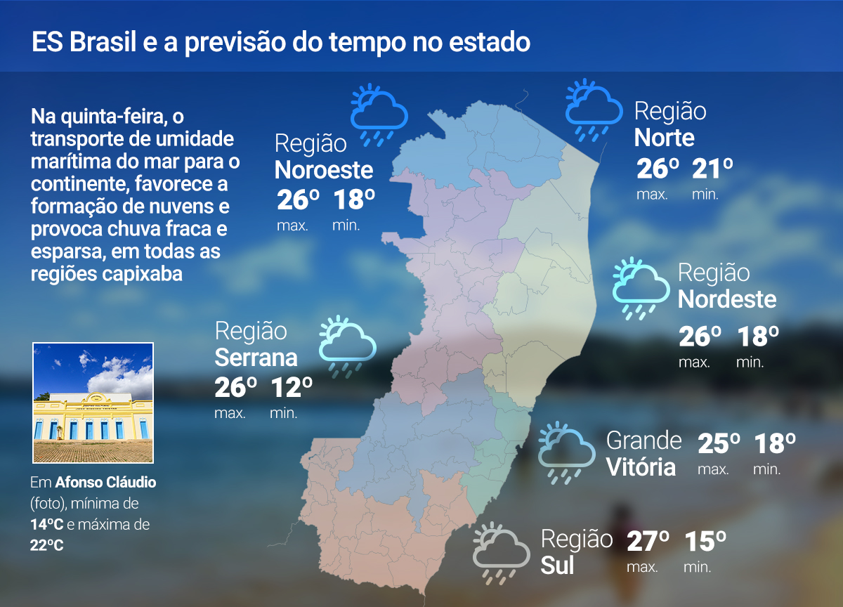 23 de outubro