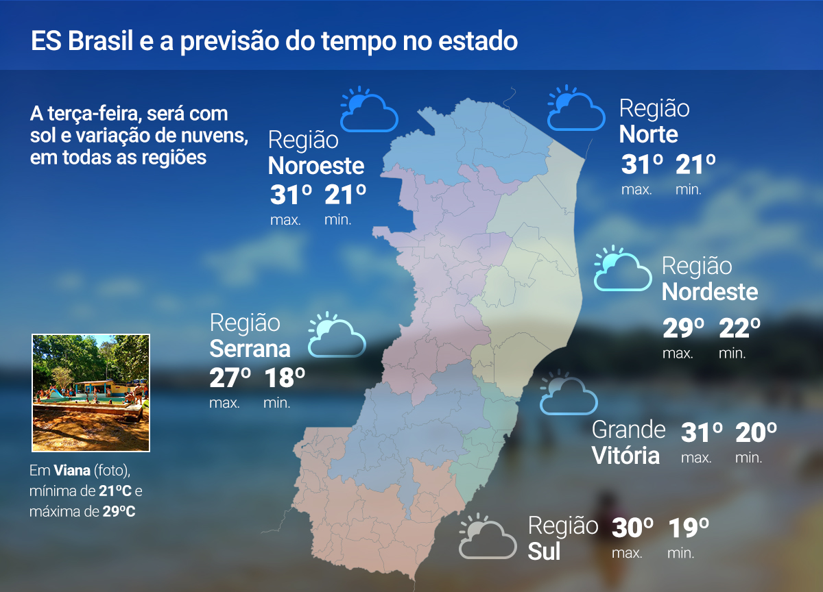 28 de outubro