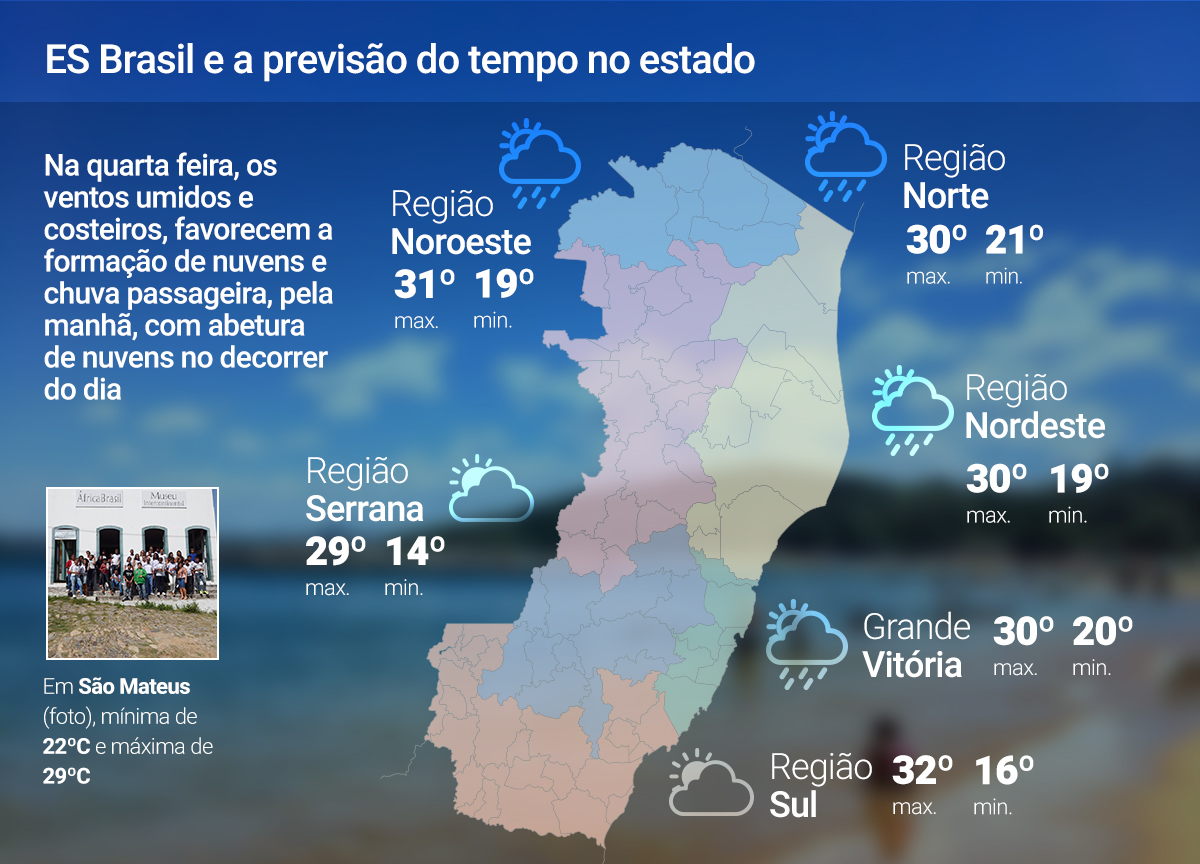 29 de outubro