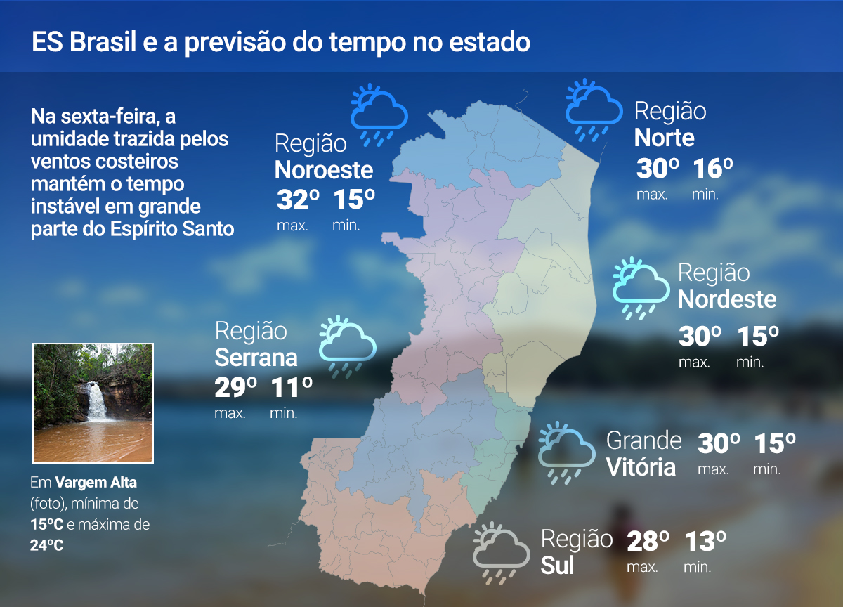 Sexta-feira (3) de chuvas leves no ES; veja a previsão