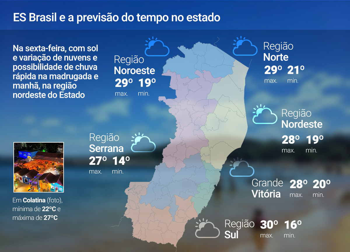 31 de outubro