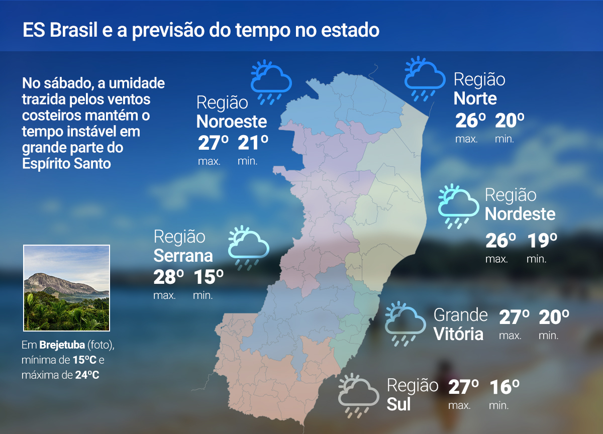 4 de outubro