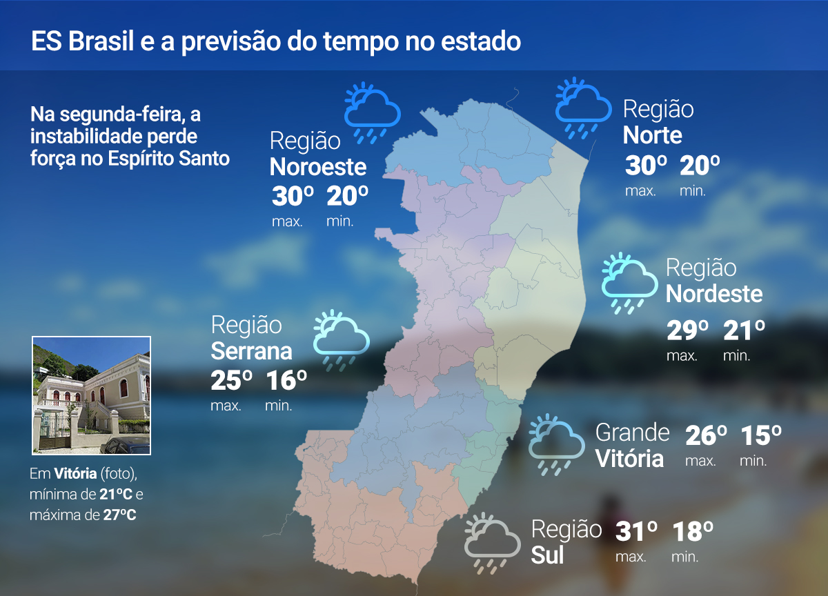 6 de outubro