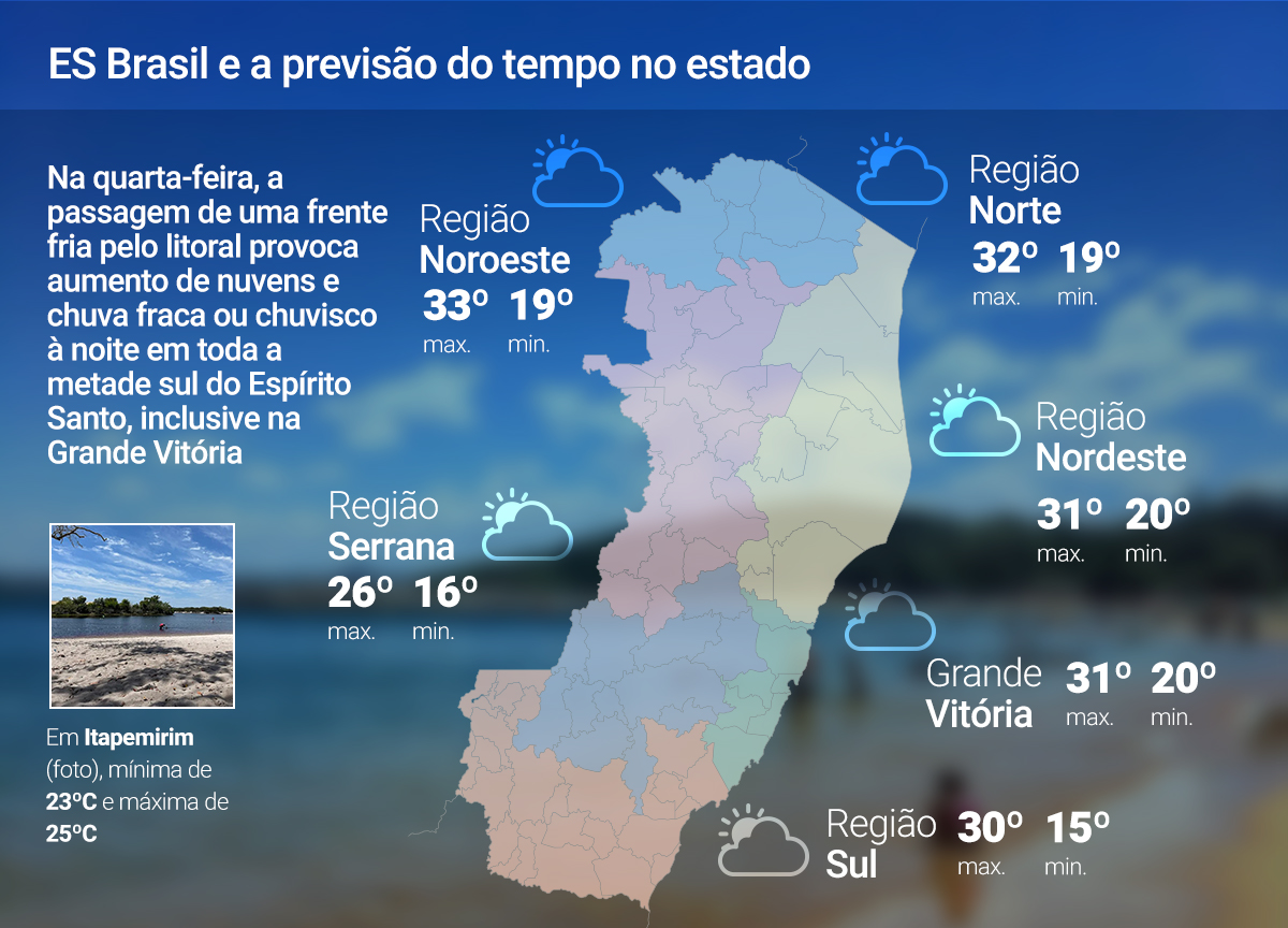 8 de outubro