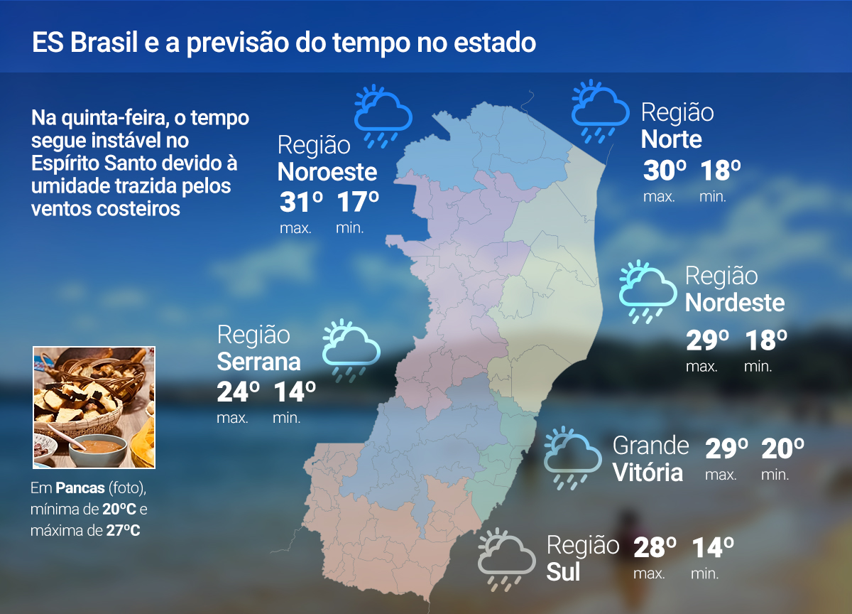 Quinta-feira (9) de tempo instável no ES; veja a previsão 9 de outubro