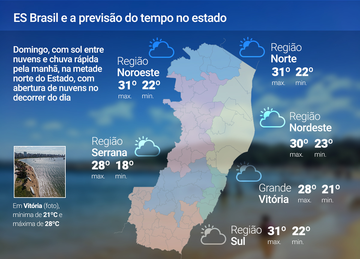 Domingo (02) com sol entre nuvens e chance de chuva passageira; veja a previsão
