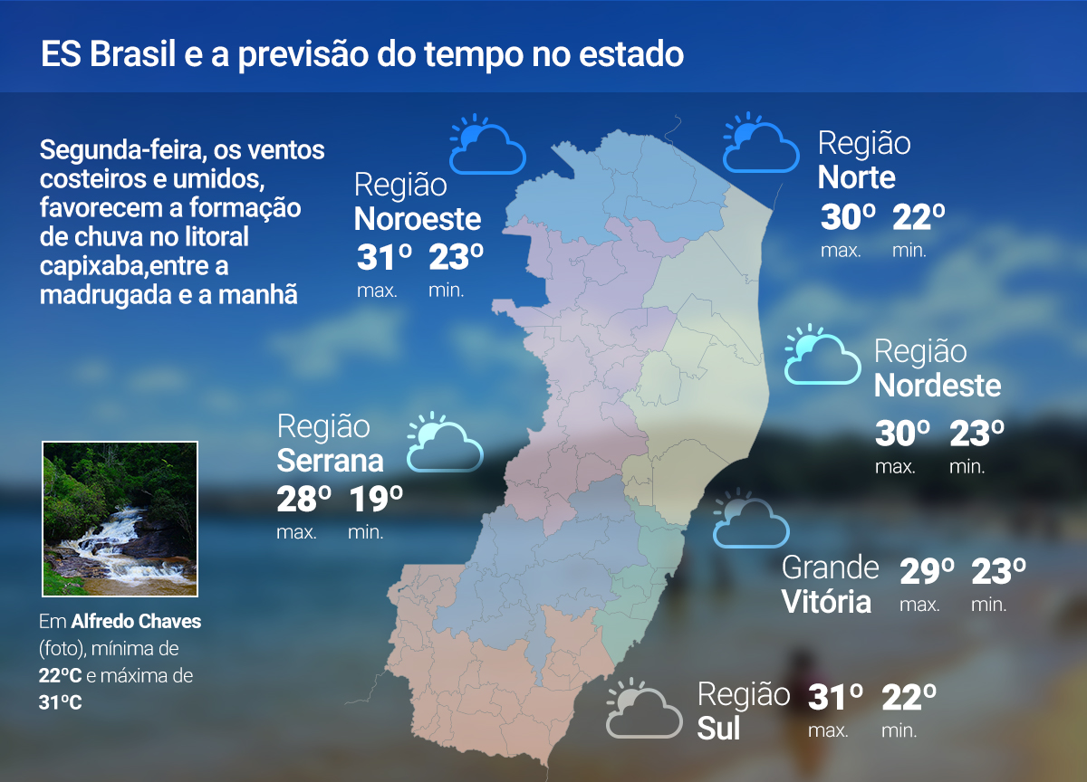 Segunda-feira (03) com céu nublado e tempo abafado no ES