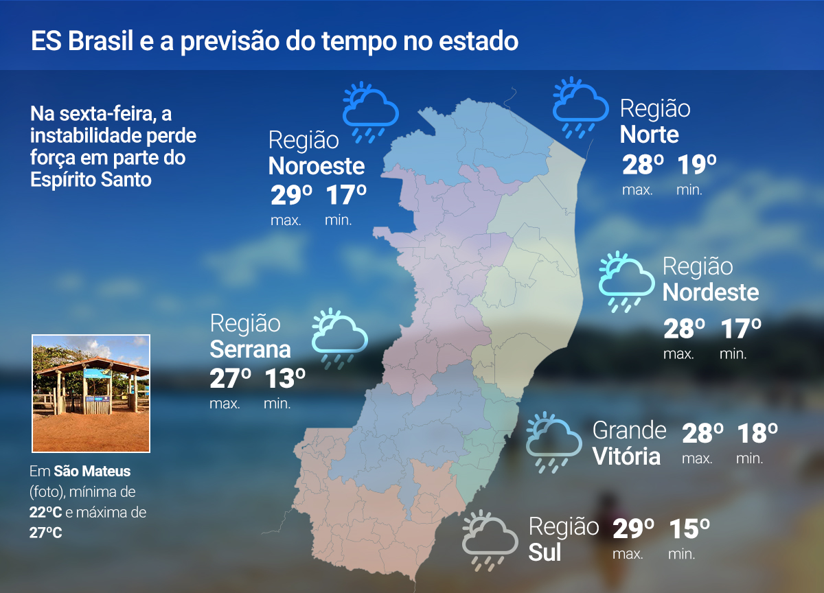 07 de novembro
