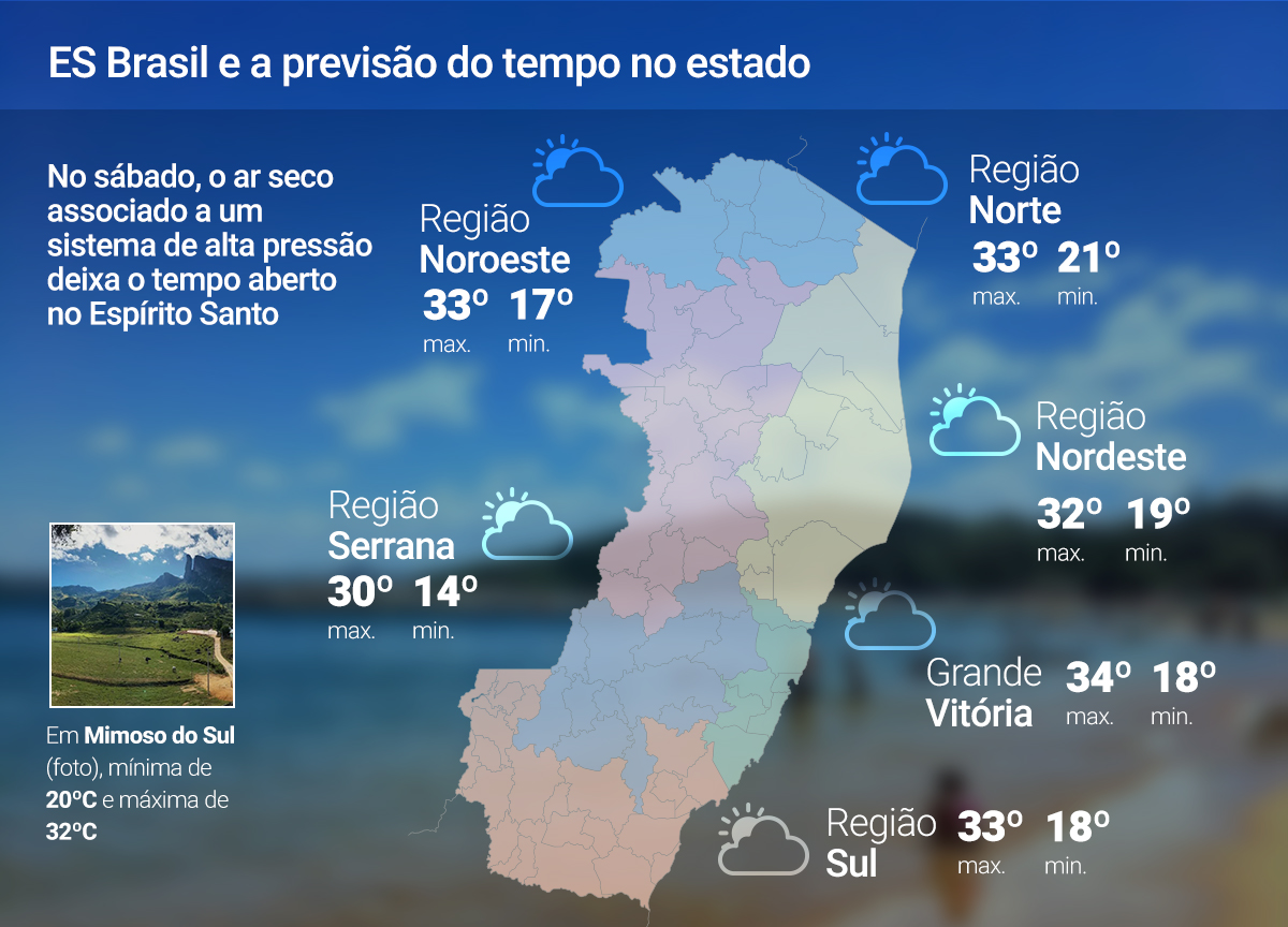 08 de novembro