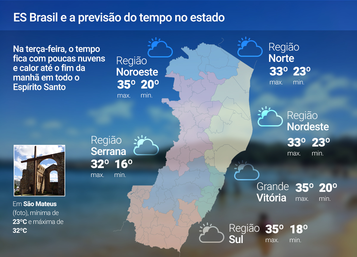 Chuva isolada retorna ao ES na terça-feira (18); veja a previsão
