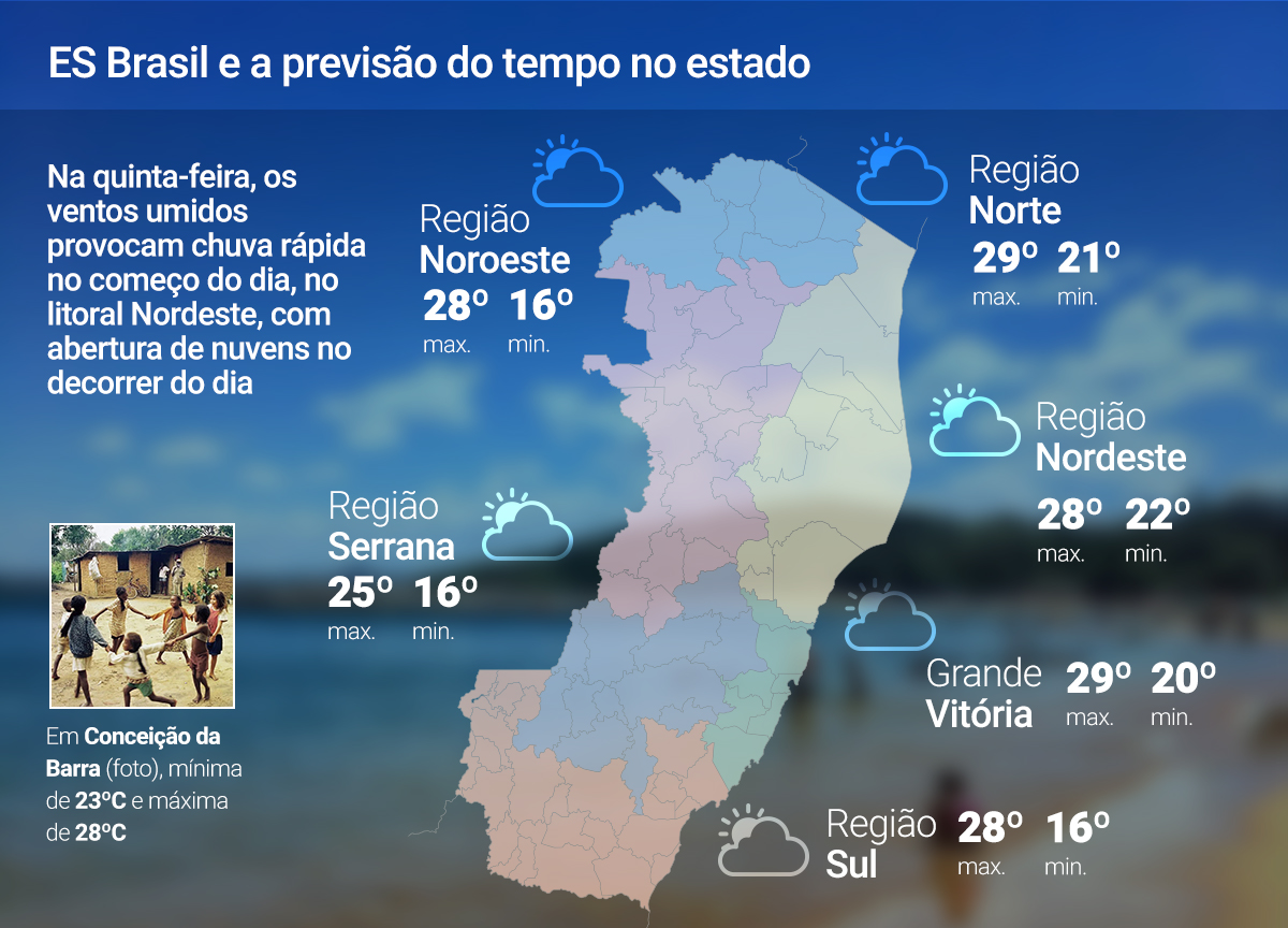 27 de novembro