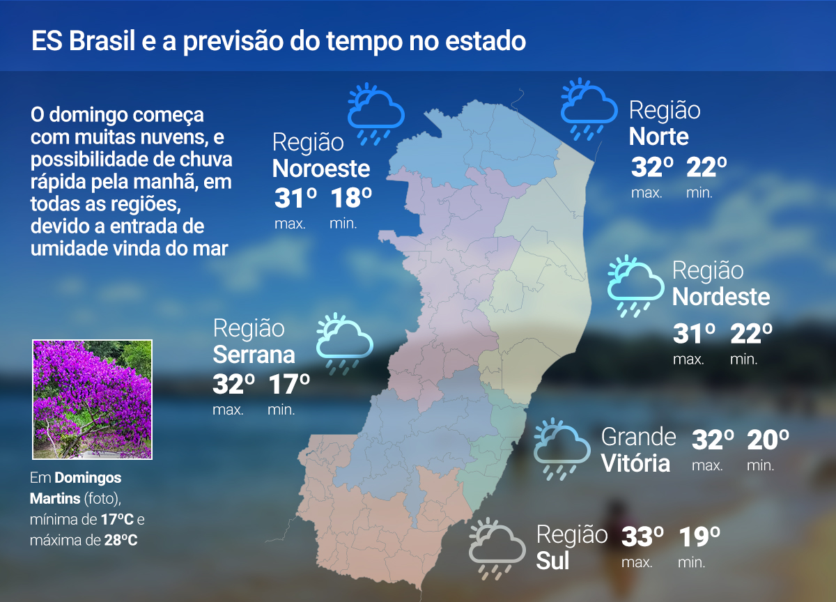 30 de novembro