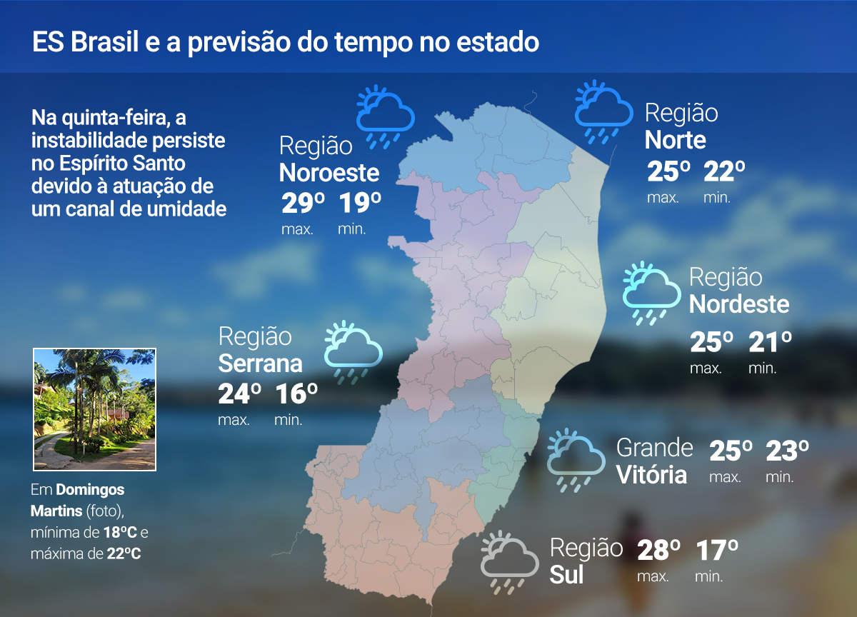 Chuva deve continuar nesta quinta-feira (4); veja a previsão