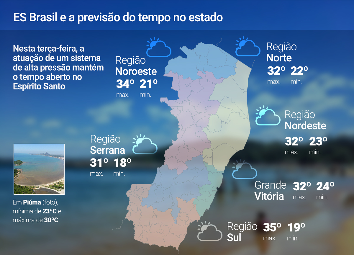 Tempo firme predomina no ES nesta terça-feira (16); veja a previsão