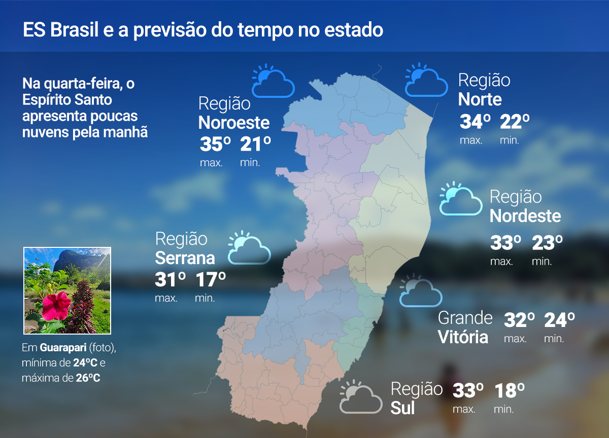 Quarta-feira (17) terá instabilidade e chance de chuva no ES; veja a previsão