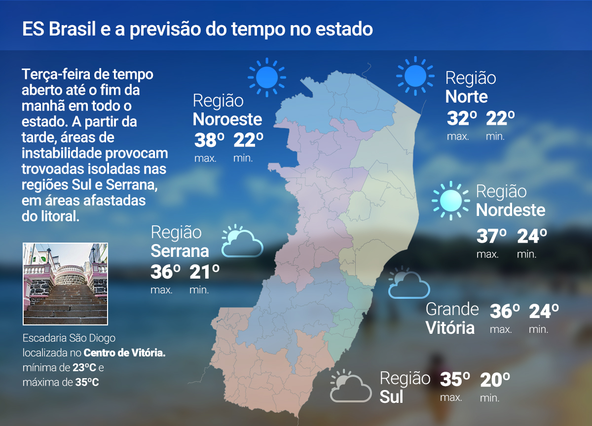 30 de dezembro