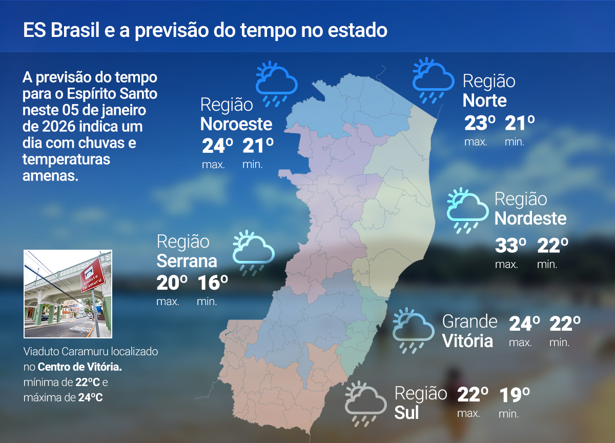 Segunda-feira terá chuva e tempo instável no ES; veja a previsão 05 de janeiro