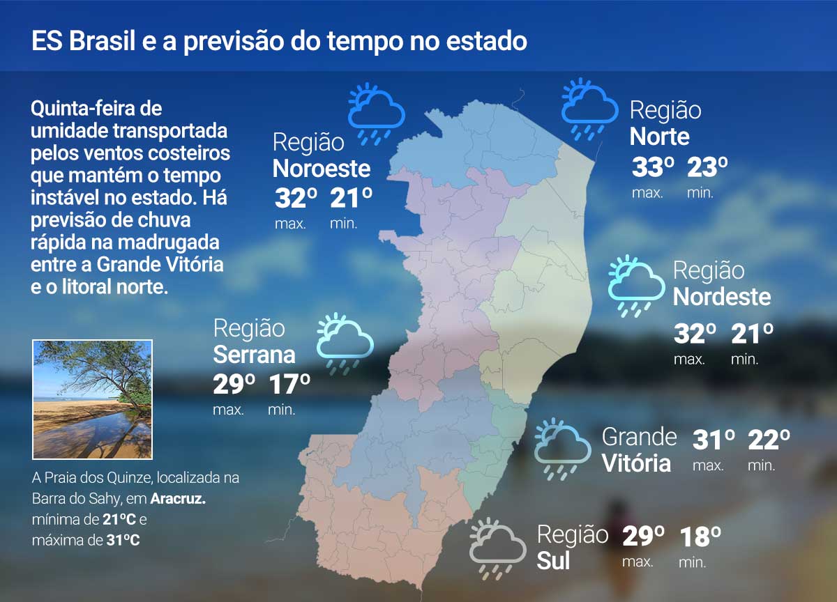 Sol aparece no ES nesta quinta (8), mas pode chover; veja previsão