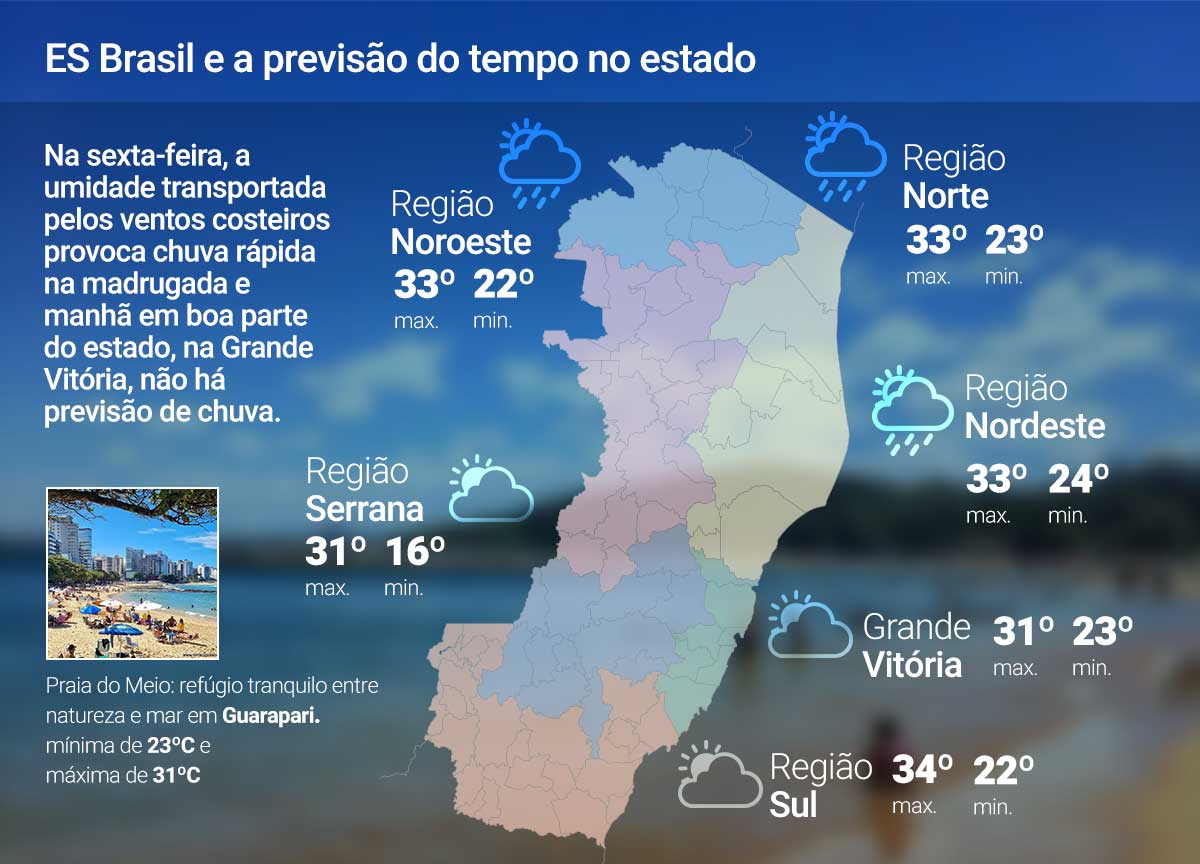 Sexta-feira (9) tem variação de tempo por todo o ES; veja a previsão