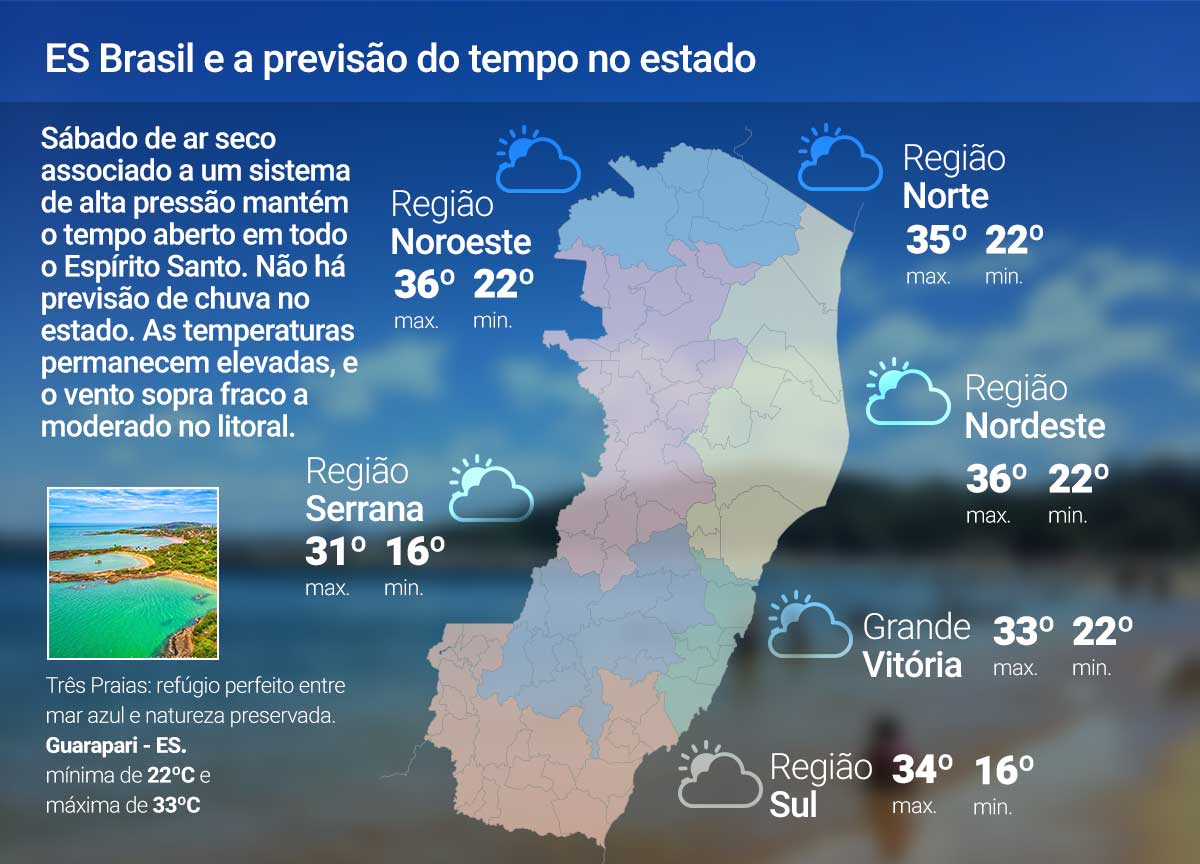 Sábado sem nuvens e com muito calor no ES; veja a previsão