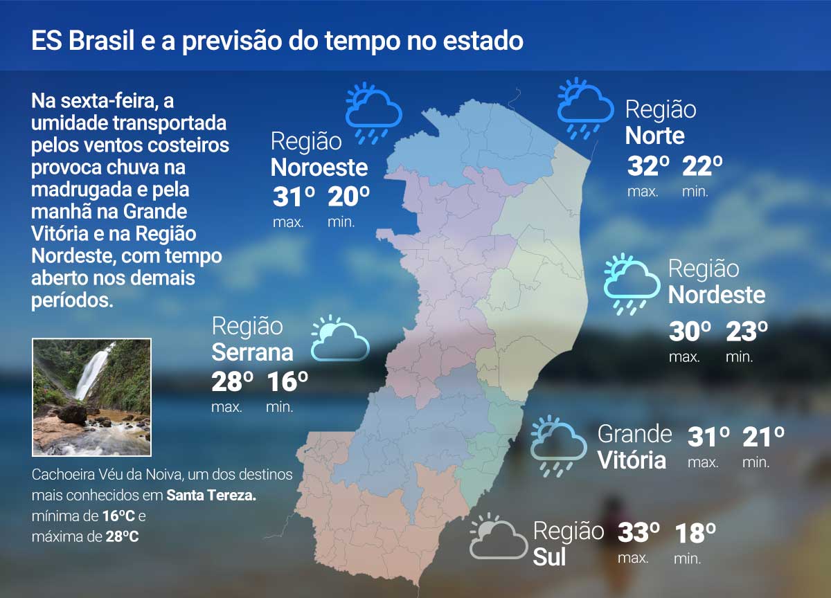 Sexta-feria (16) com céu aberto no Estado; confira a previsão