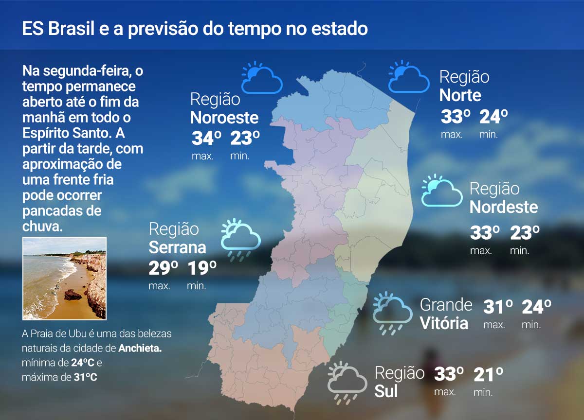 Segunda (19) com variações de clima no ES; veja a previsão