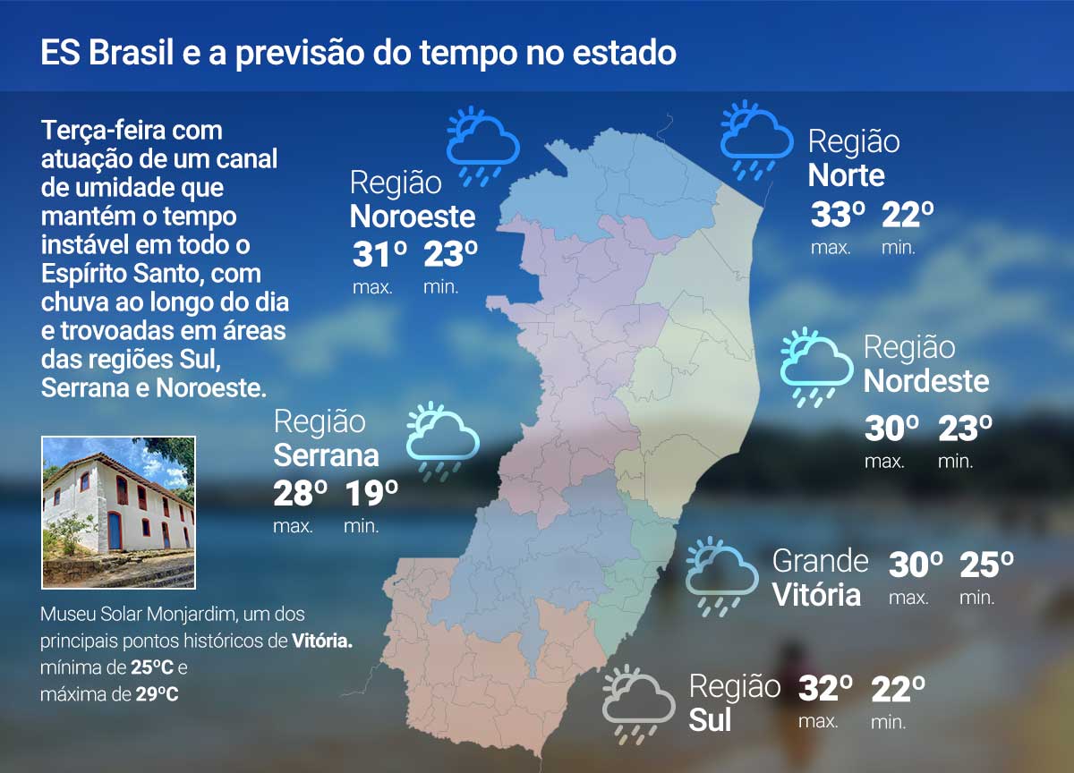 Terça (20) com alerta de chuva intensa; veja a previsão