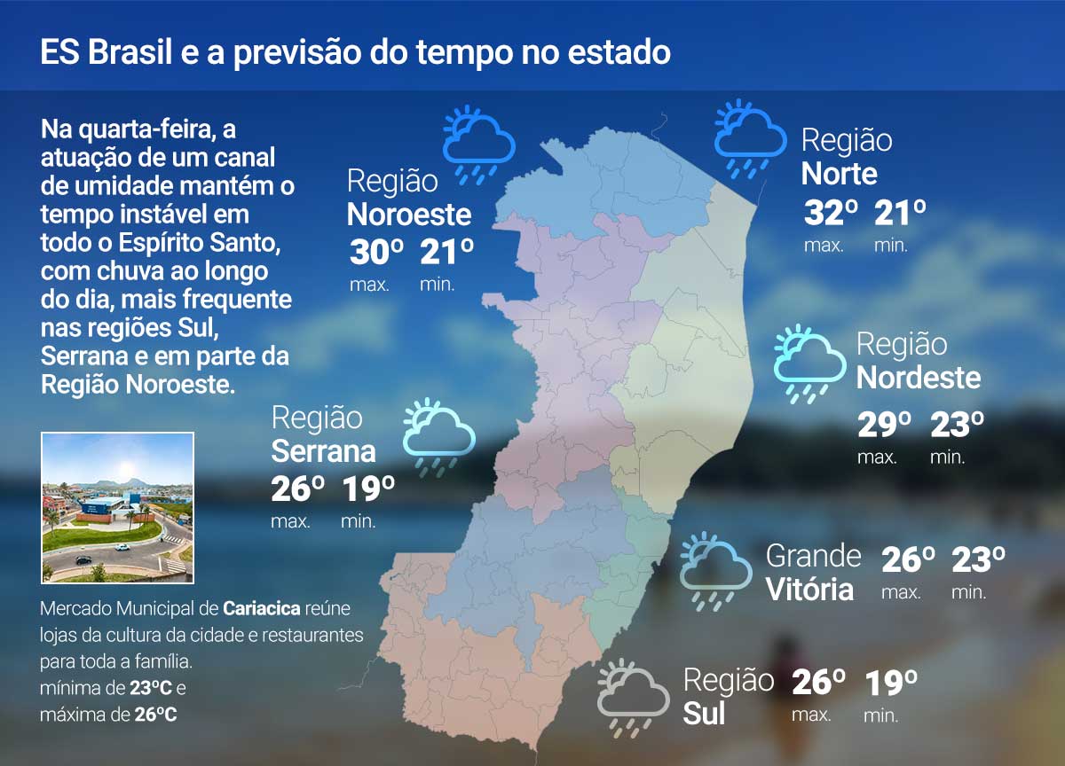 Alerta de chuva forte continua nesta quarta (21); veja a previsão