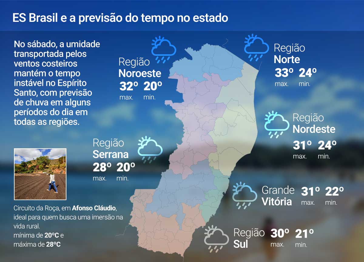 Sábado (24) com tempo instável no ES; veja a previsão