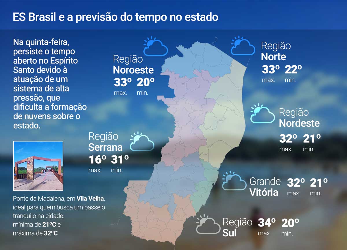 Quinta-feira (29) de muito sol no ES; veja a previsão