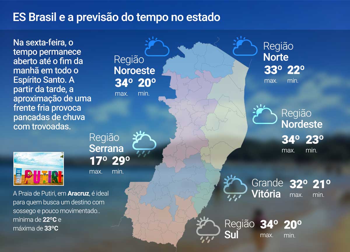 Sexta (30) com tempo instável no ES; veja a previsão