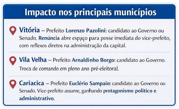 Impacto nos municípios. Imagem Envato