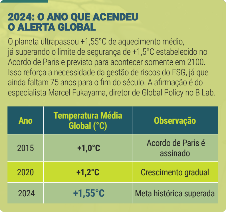 ESG: entre avanços regulatórios e críticas dos céticos