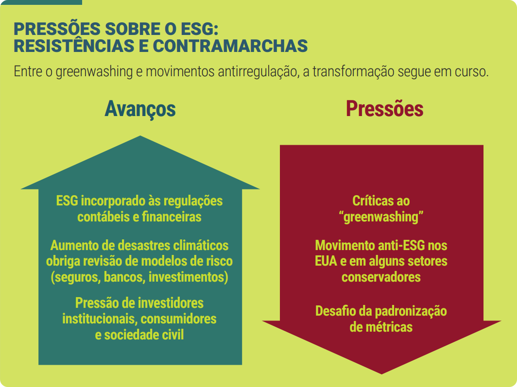 ESG: entre avanços regulatórios e críticas dos céticos