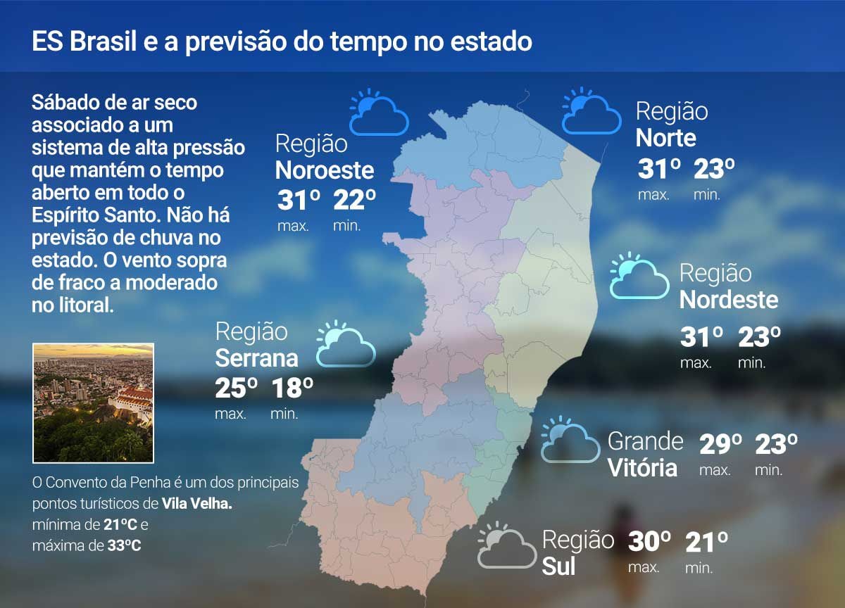 Sábado (17) tem variações de clima no ES; veja a previsão
