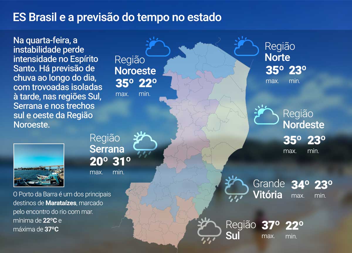 Quarta (4) com chuva em partes do ES; veja a previsão
